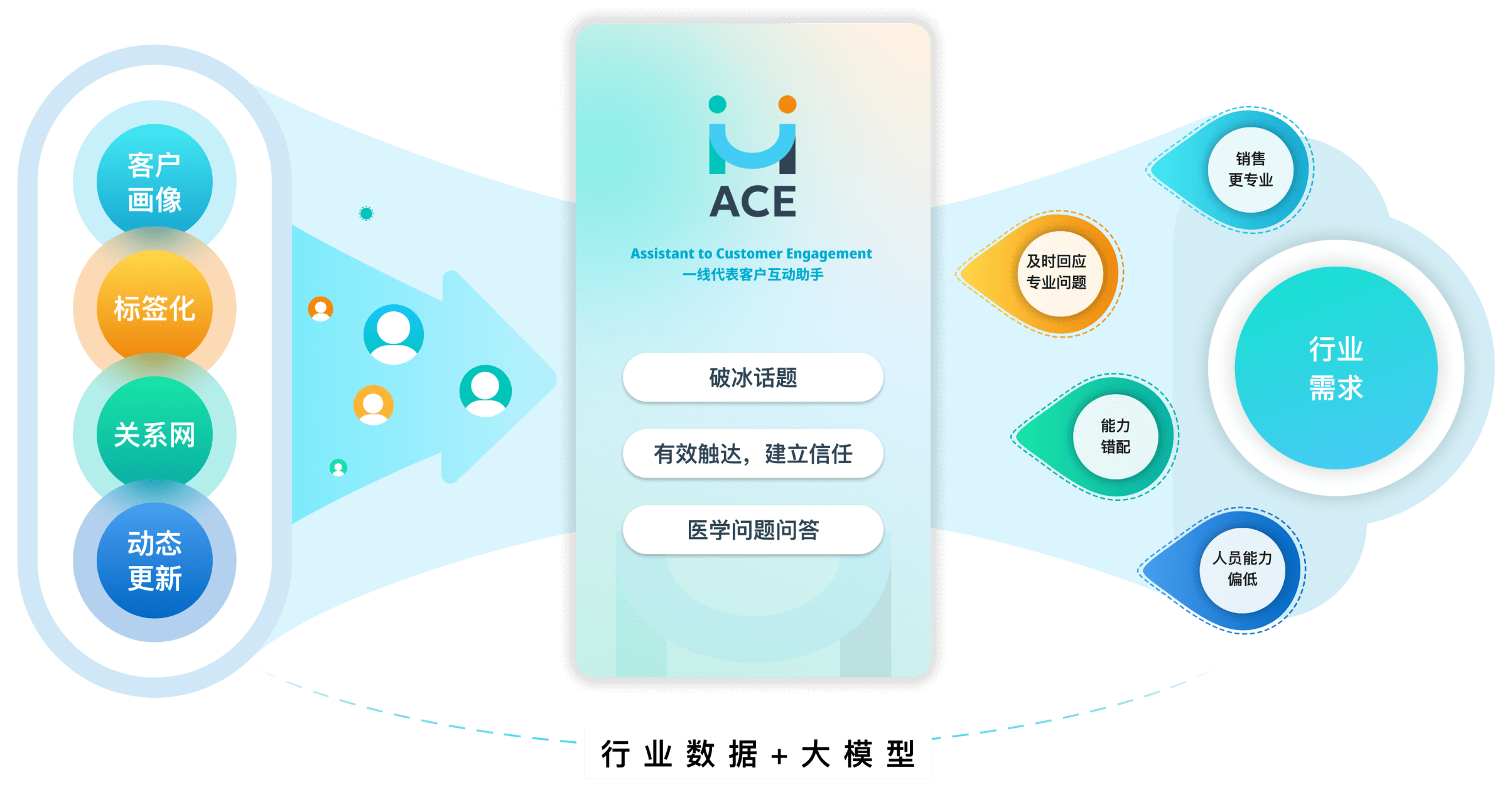 ace_model