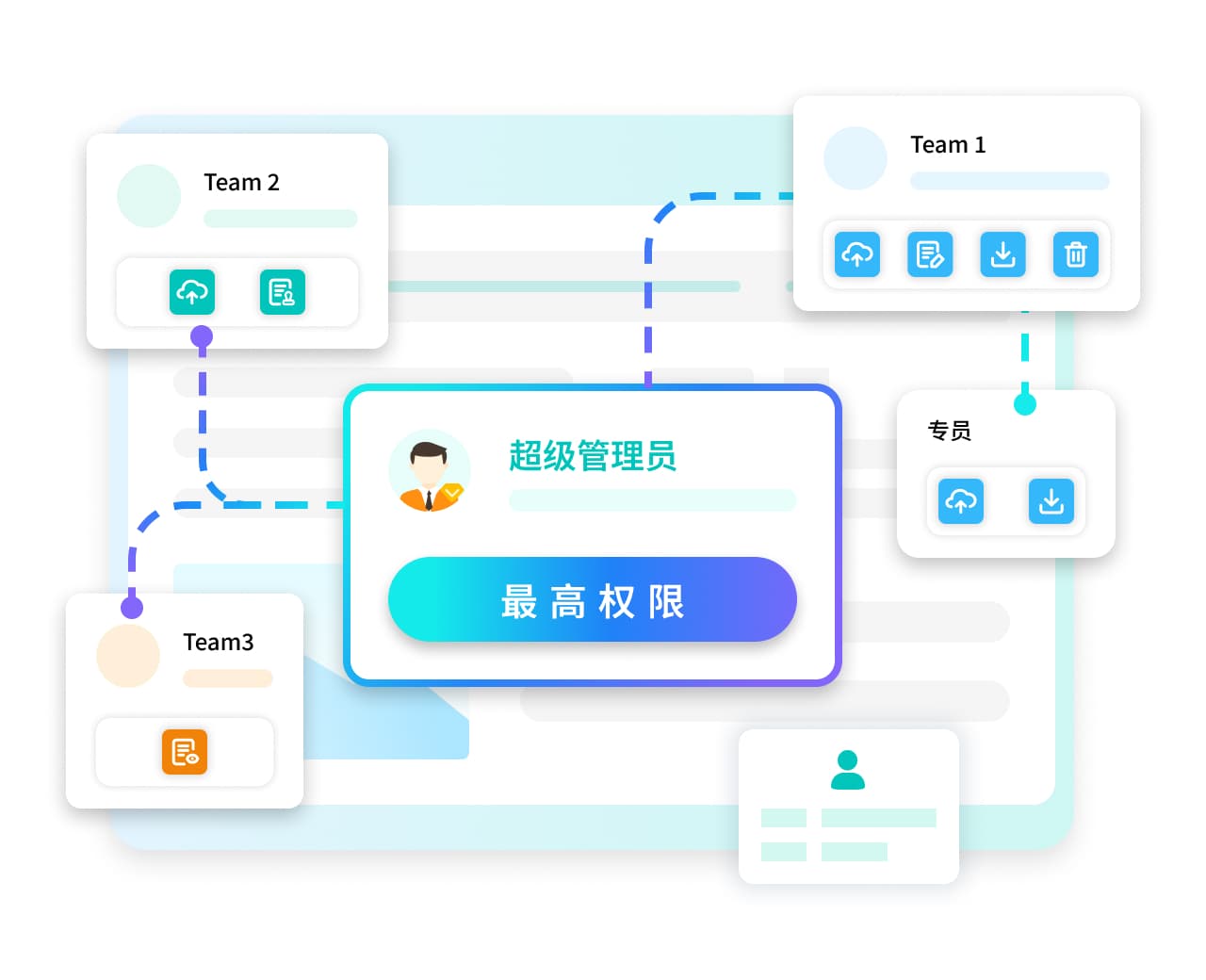企业级内容权限管理