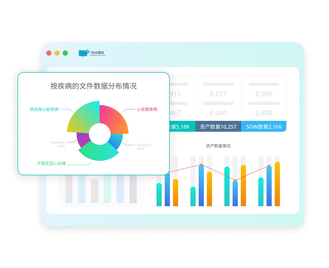 企业级内容数据分析