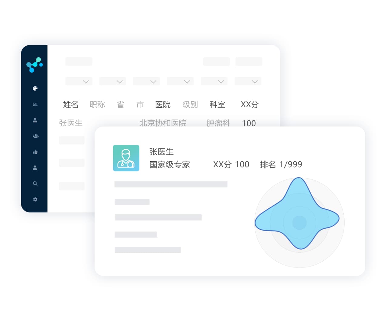行业认可的HCP评价体系