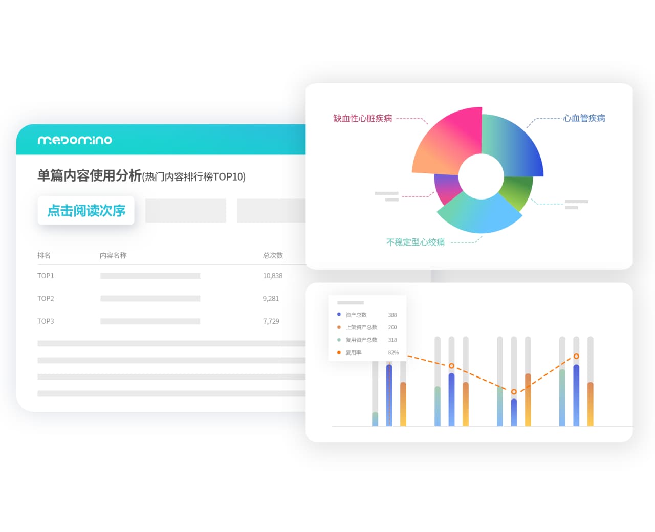掌握内容效果,明确运营方向