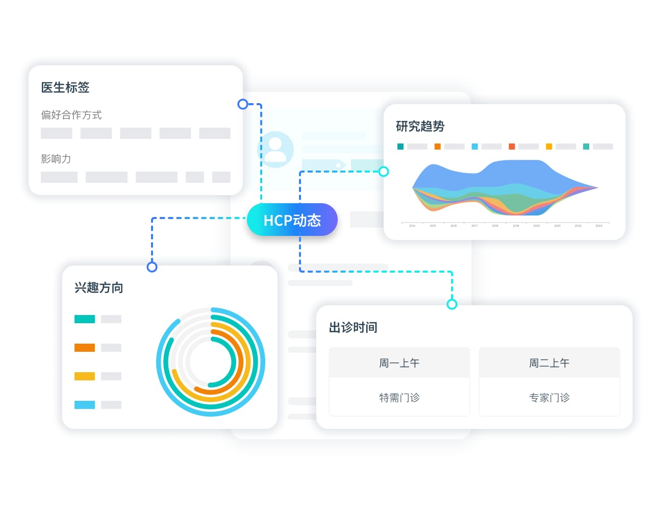 HCP动态随时掌握